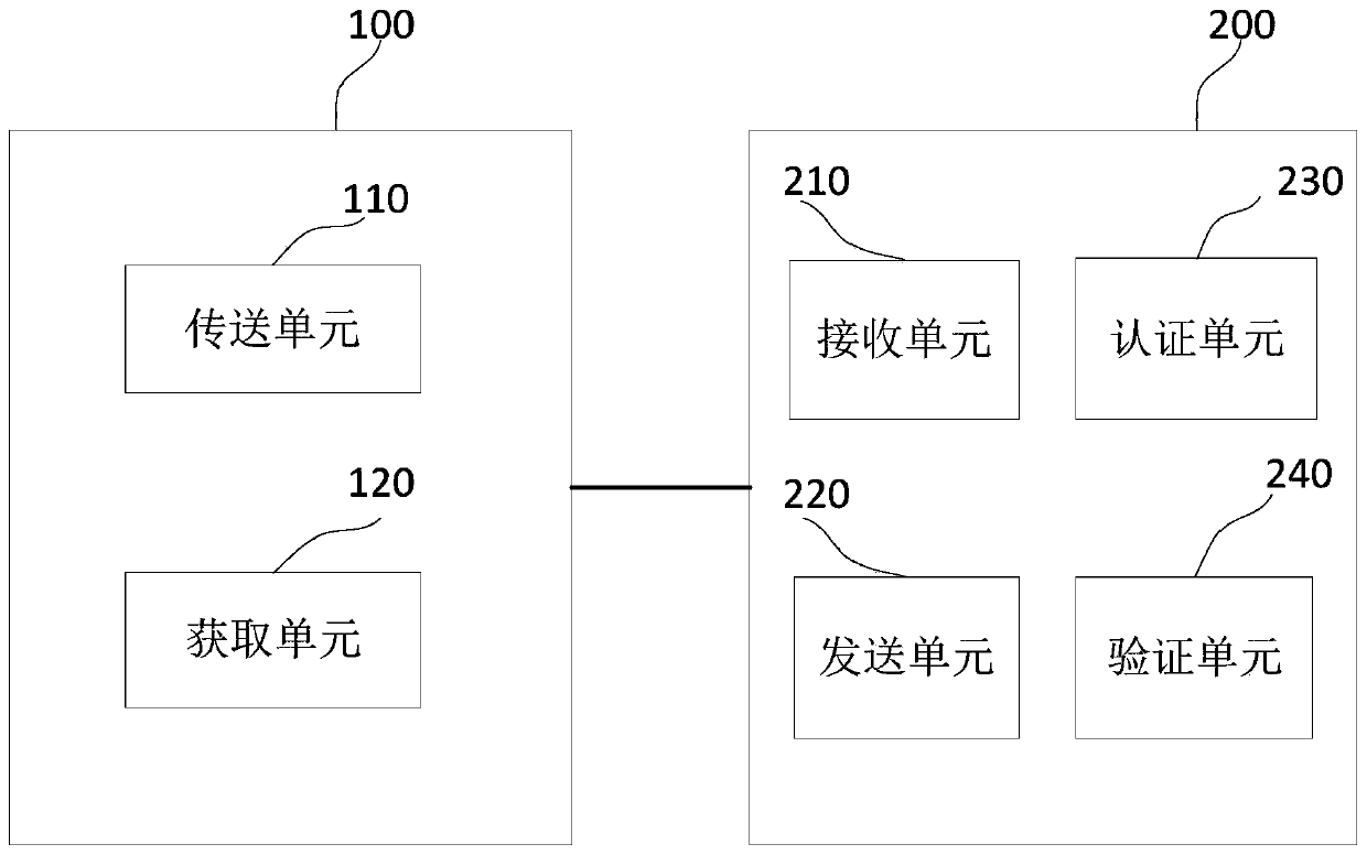 Imaging control method, imaging control system and imaging device