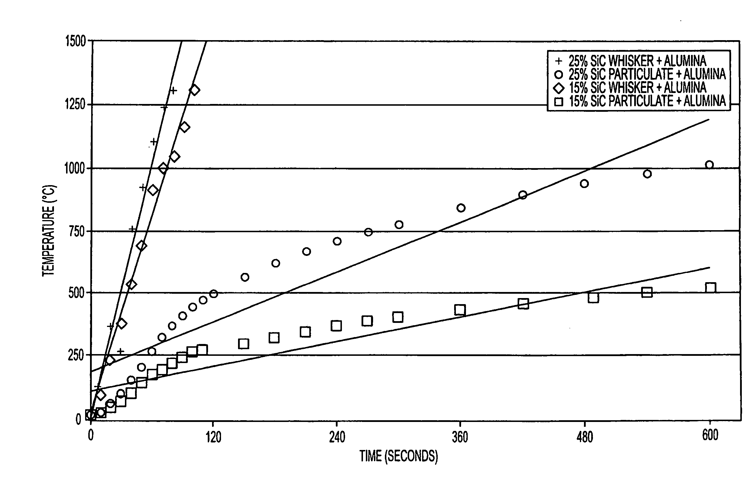 Composite materials and devices comprising single crystal silicon carbide heated by electromagnetic radiation