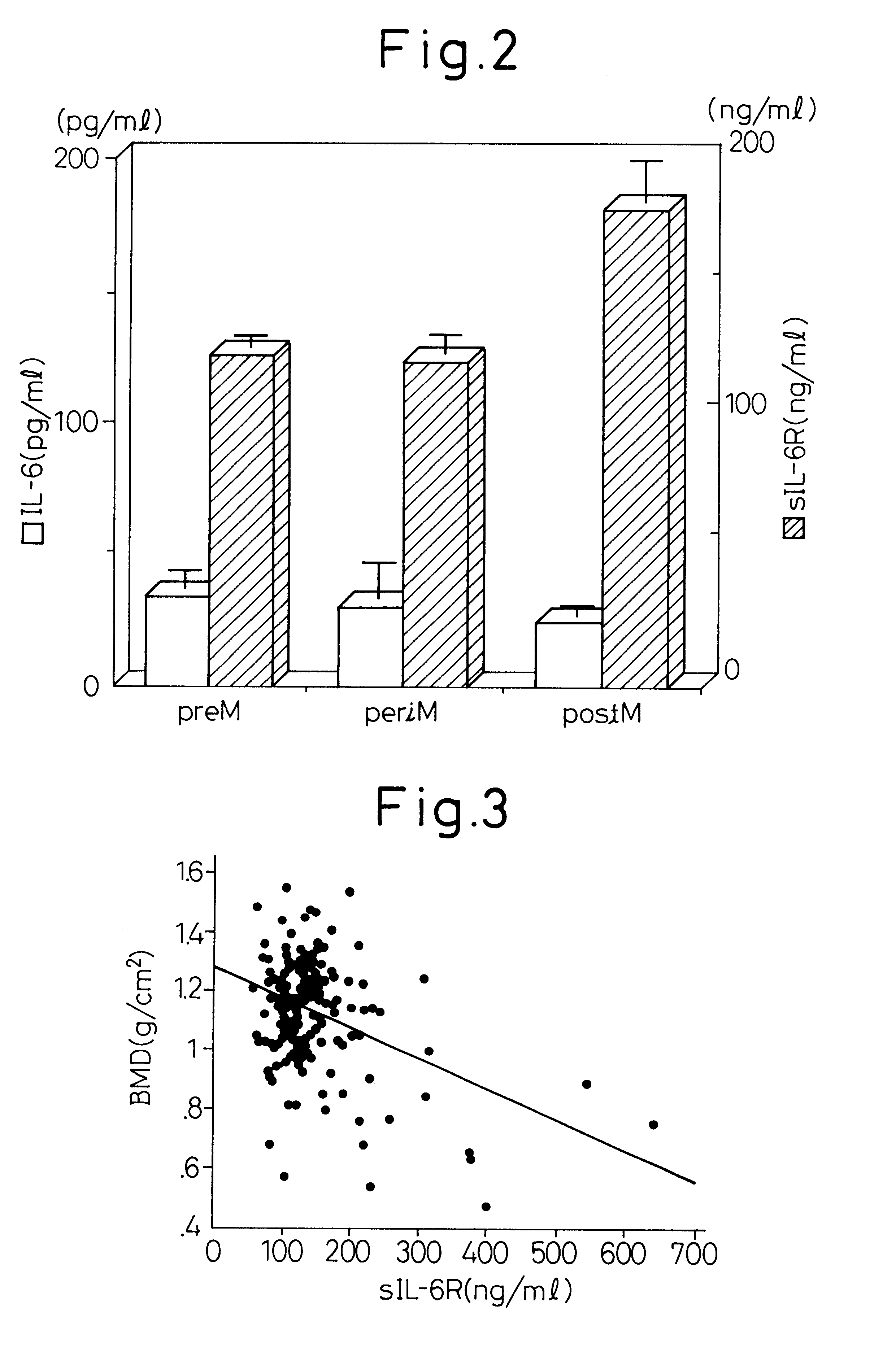 Estimation of change in bone mineral density and diagnosis of osteoporosis