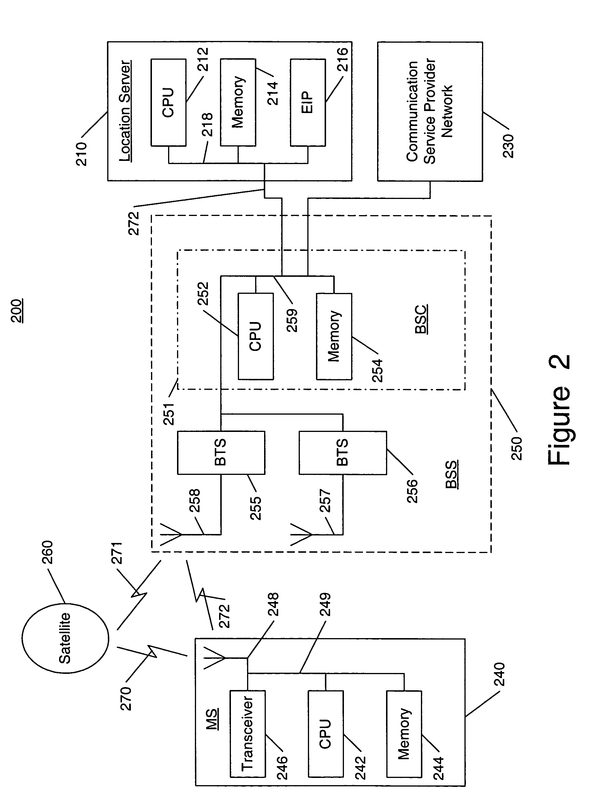 System and method for using equipment identity information in providing location services to a wireless communication device