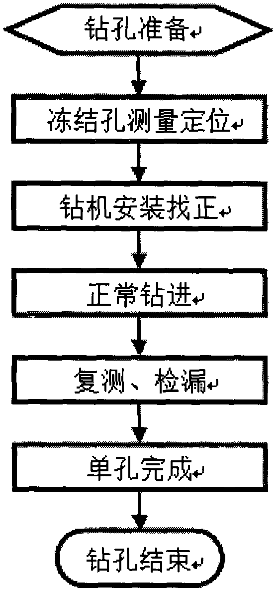 A ring-shaped frozen reinforced water-stop structure and its construction method when the shield tail brush is replaced