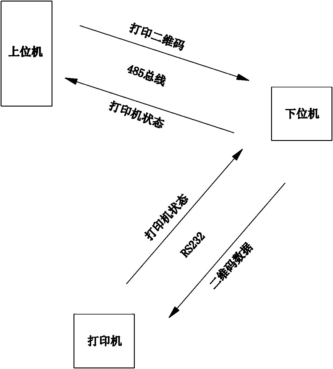 Second-hand mobile phone delivery and recycling method