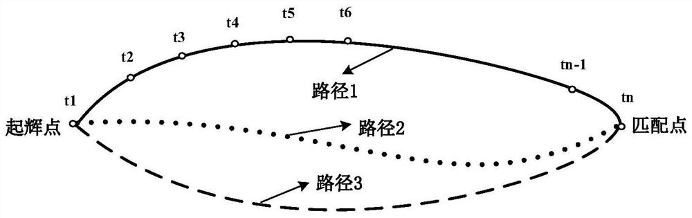 Impedance matching method, impedance matcher and semiconductor process equipment