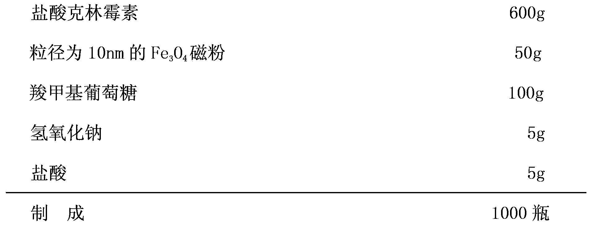 Clindamycin hydrochloride preparation for injection and preparation method thereof