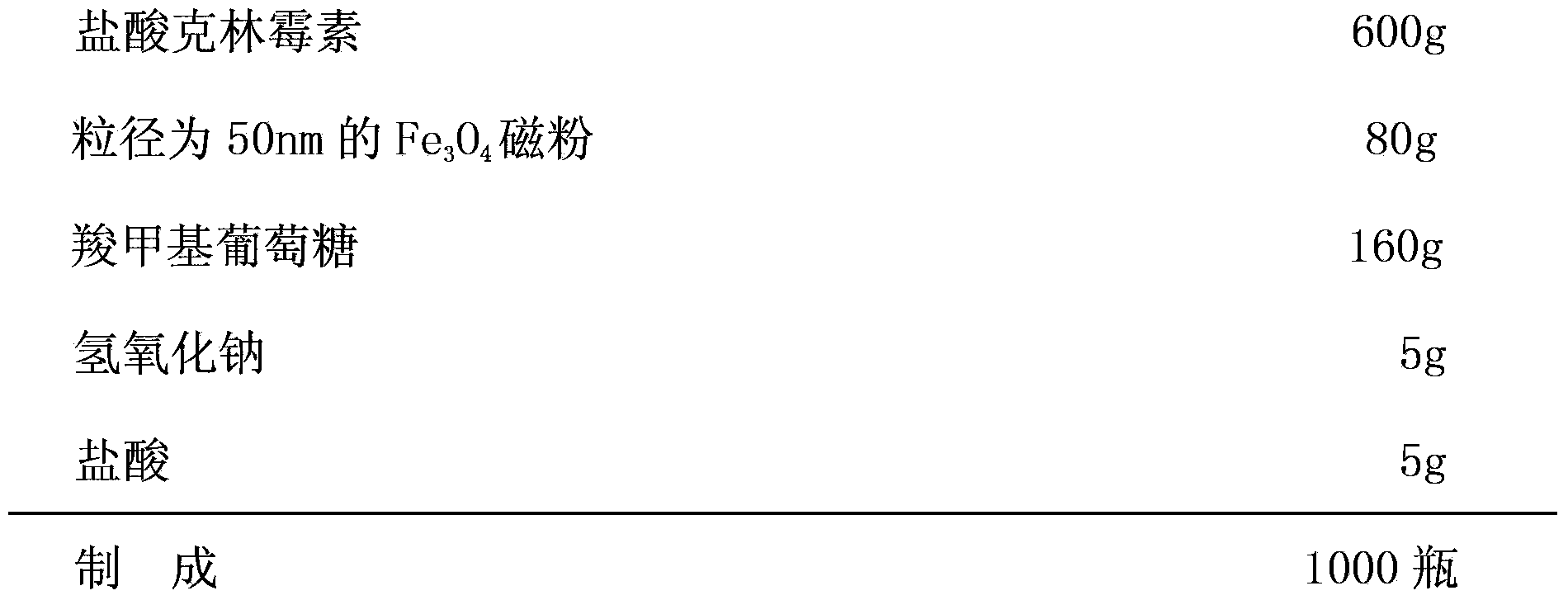 Clindamycin hydrochloride preparation for injection and preparation method thereof