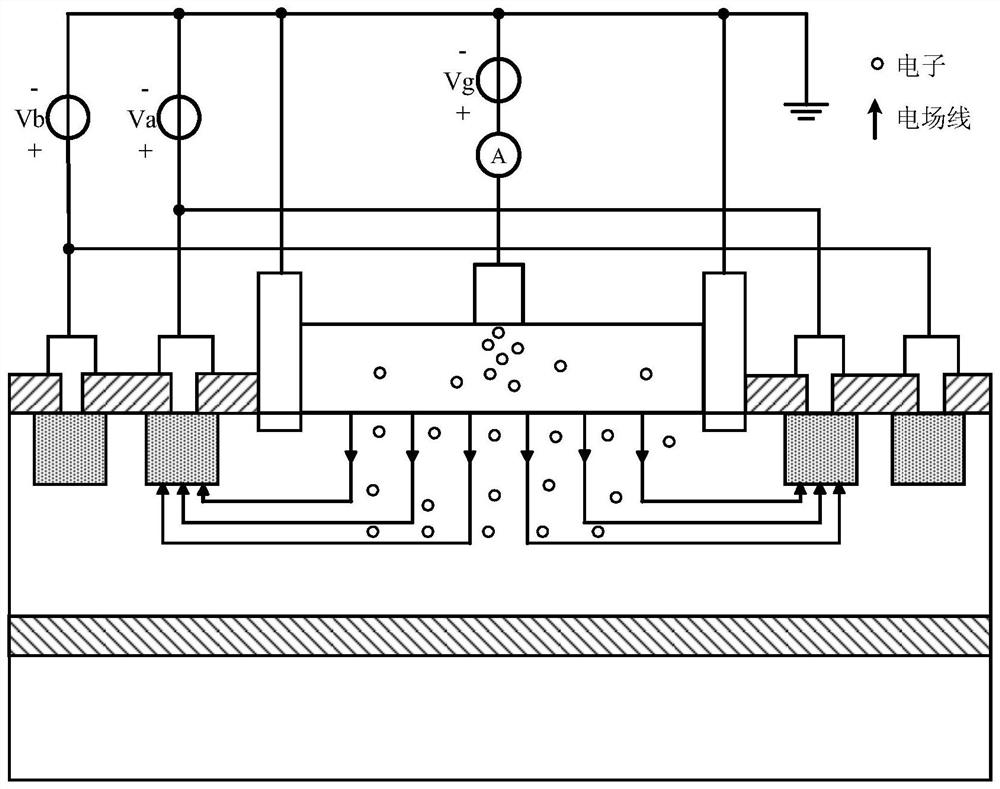 Thermo-electron effect test structure based on HEMT device and characterization method thereof