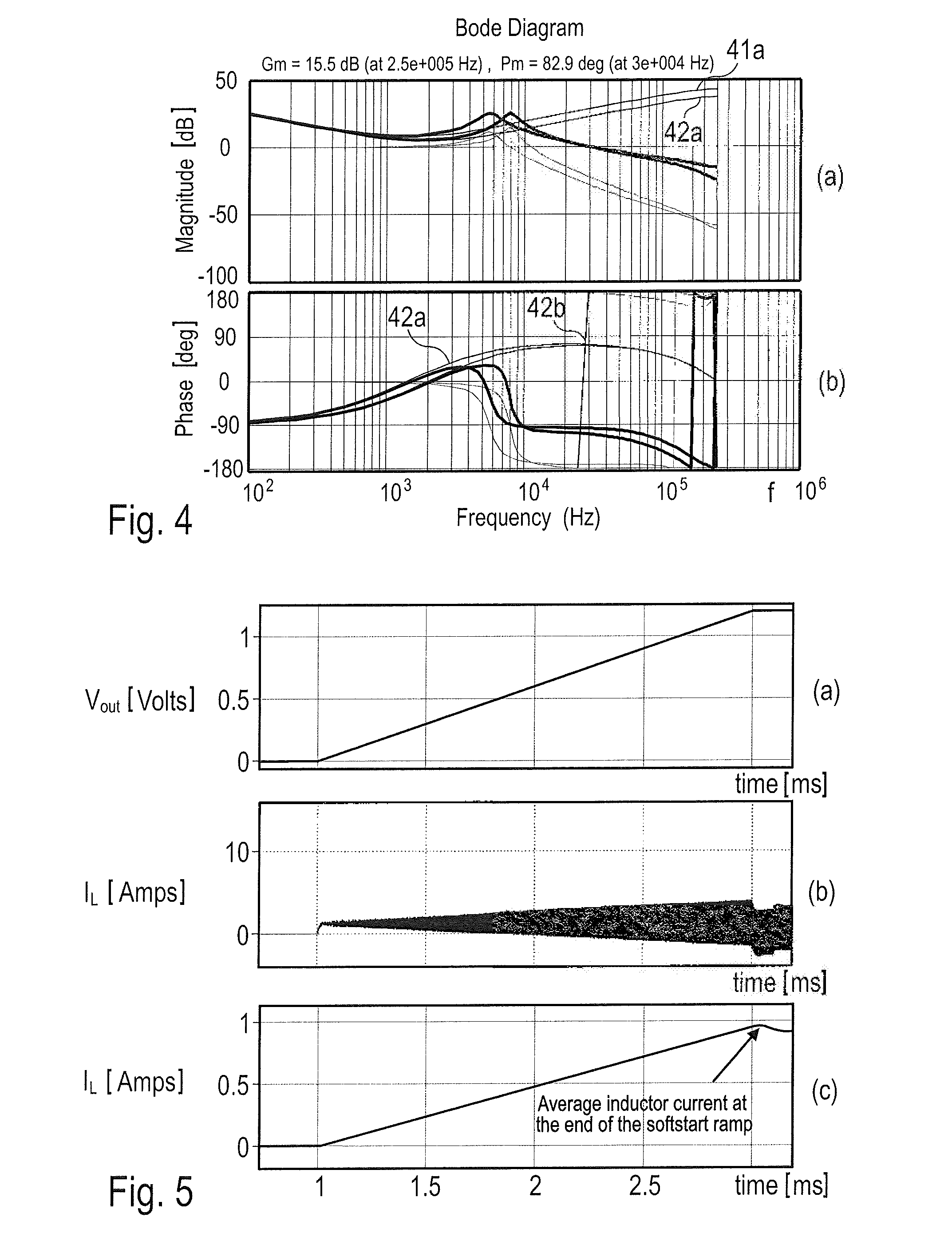 Method for controlling a power stage