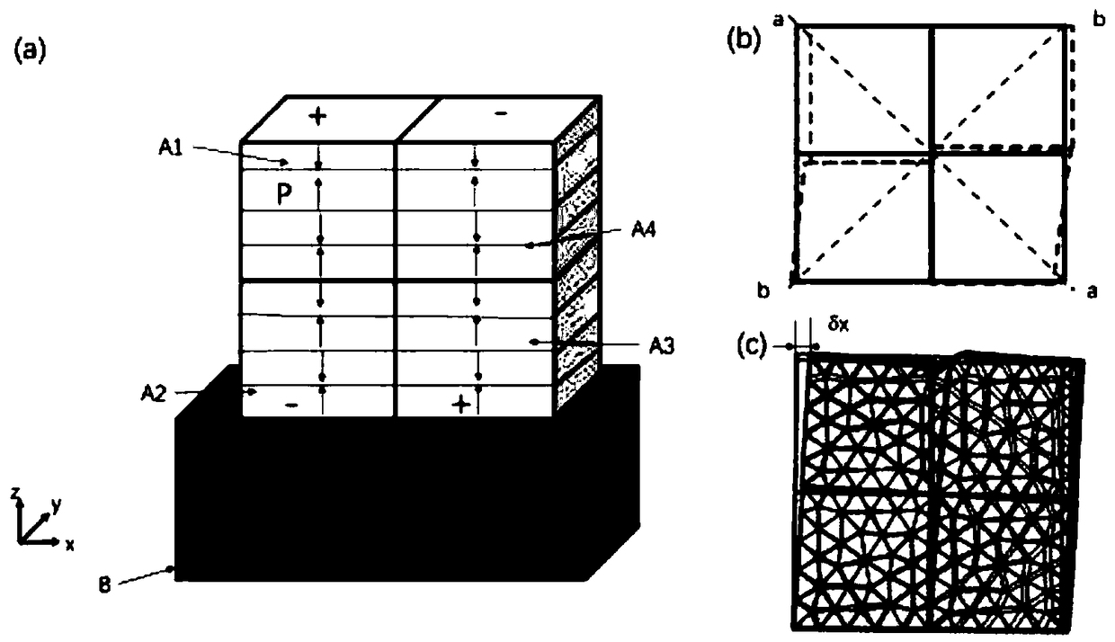 Quasi-shear mode multi-layer co-firing piezoelectric actuator and multi-layer co-firing preparation method thereof