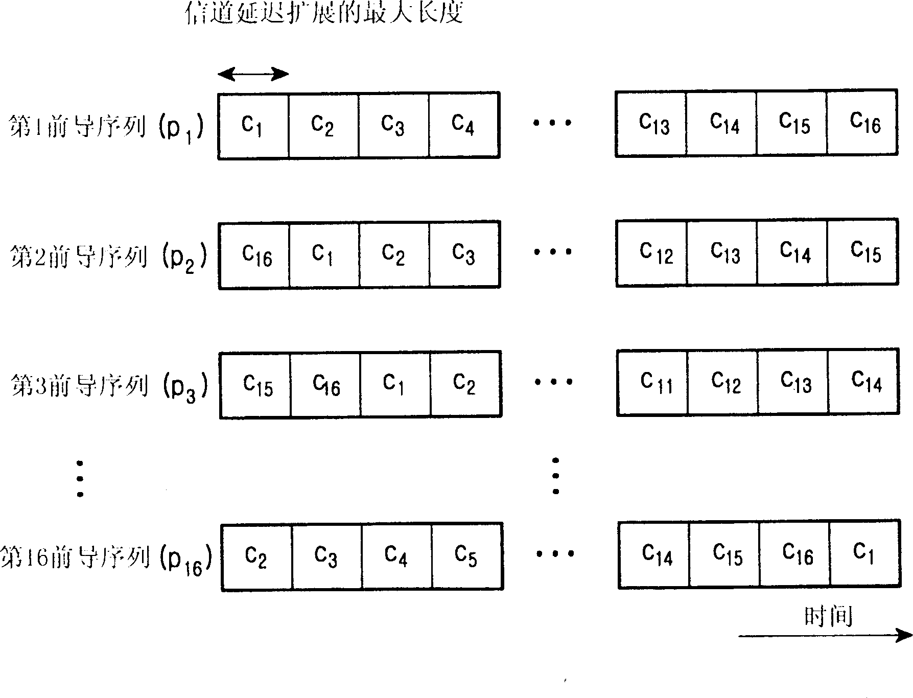 Method of transmitting and receiving preamble sequences in an orthogonal frequency division multiplexing communication system