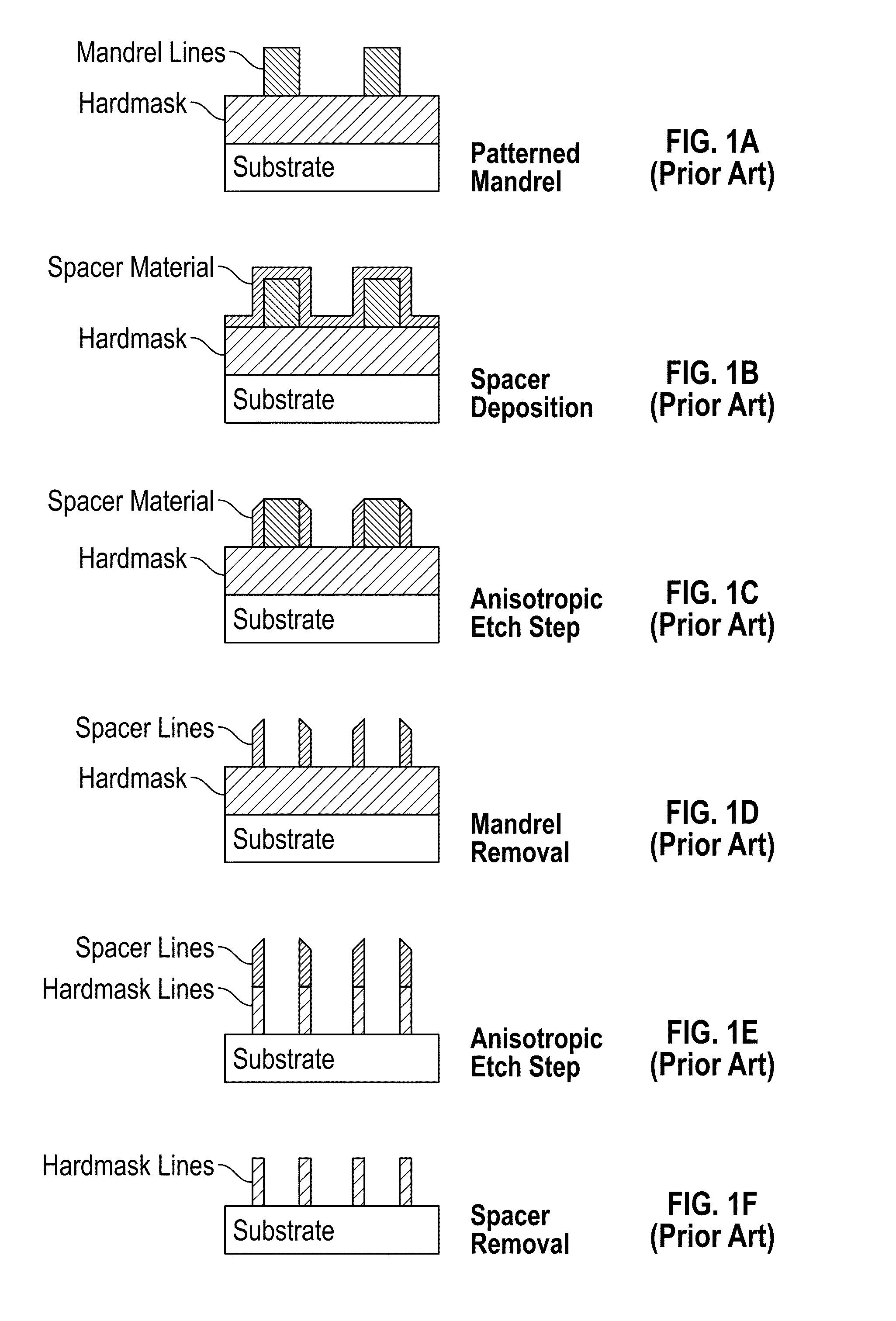 Method for sidewall spacer line doubling using polymer brush material as a sacrificial layer