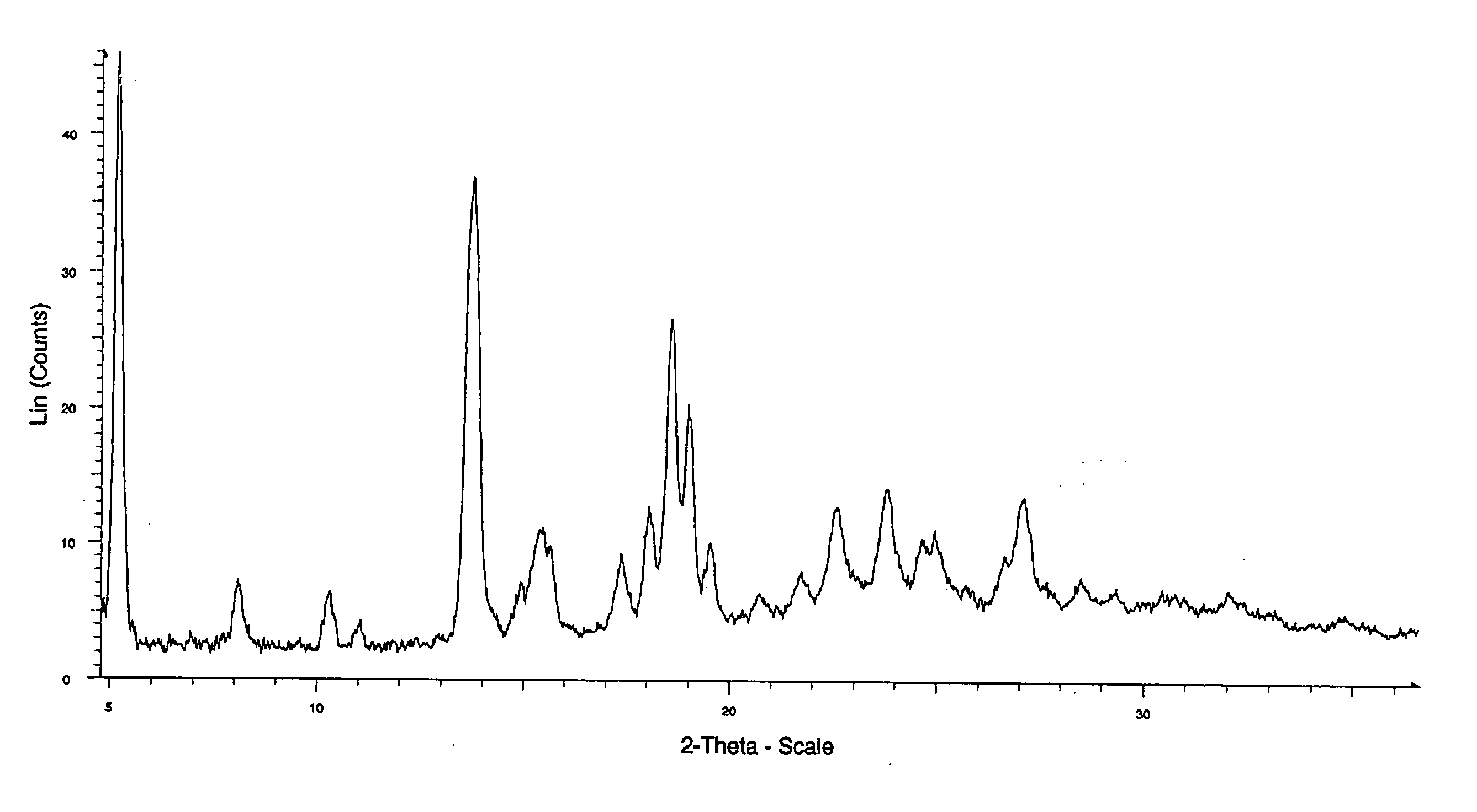 Novel crystals of triazaspiro [5.5] undecane derivative
