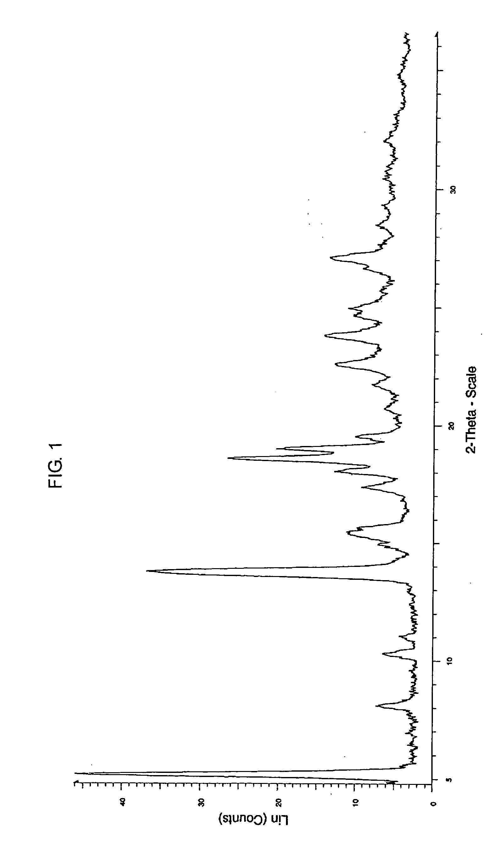 Novel crystals of triazaspiro [5.5] undecane derivative