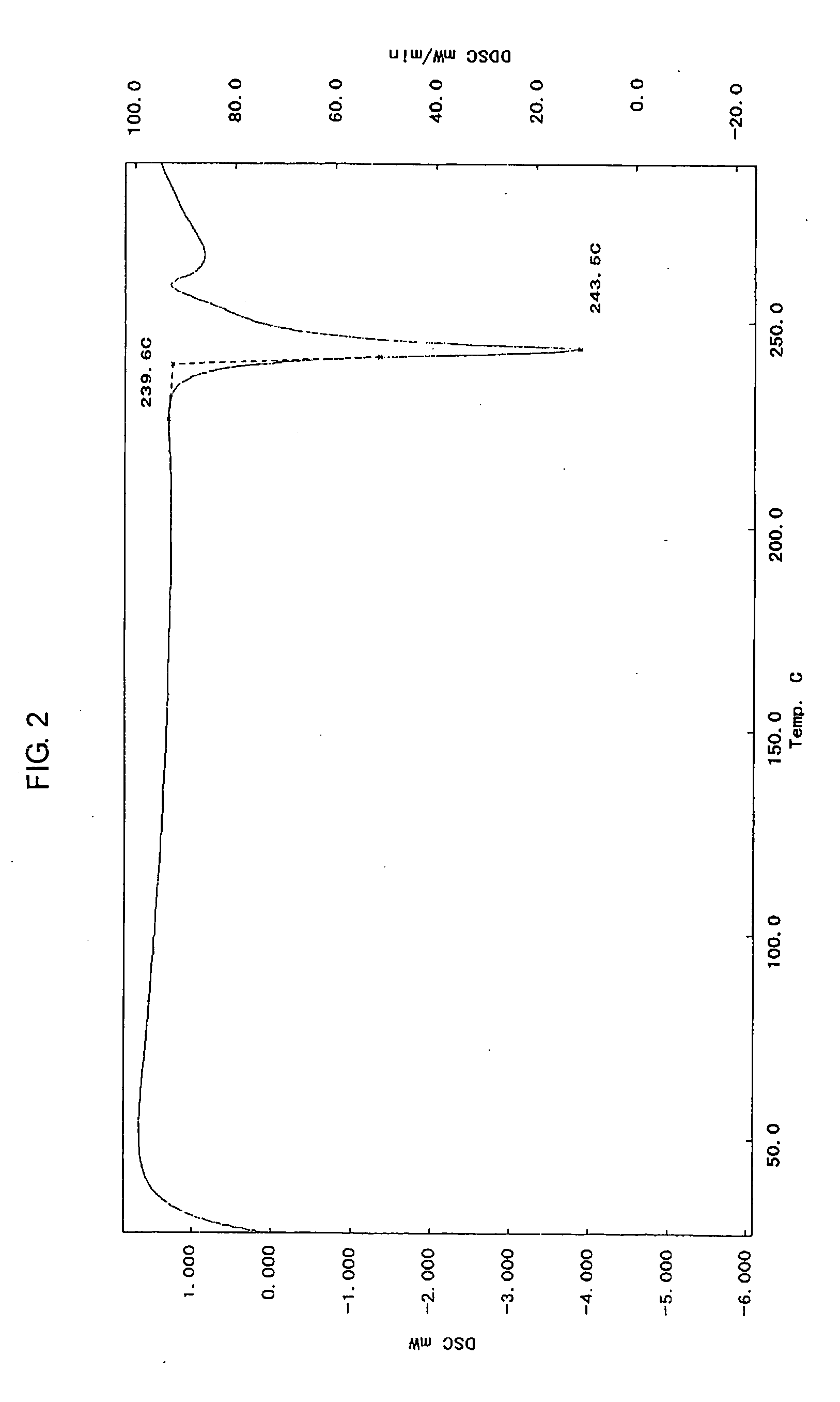 Novel crystals of triazaspiro [5.5] undecane derivative