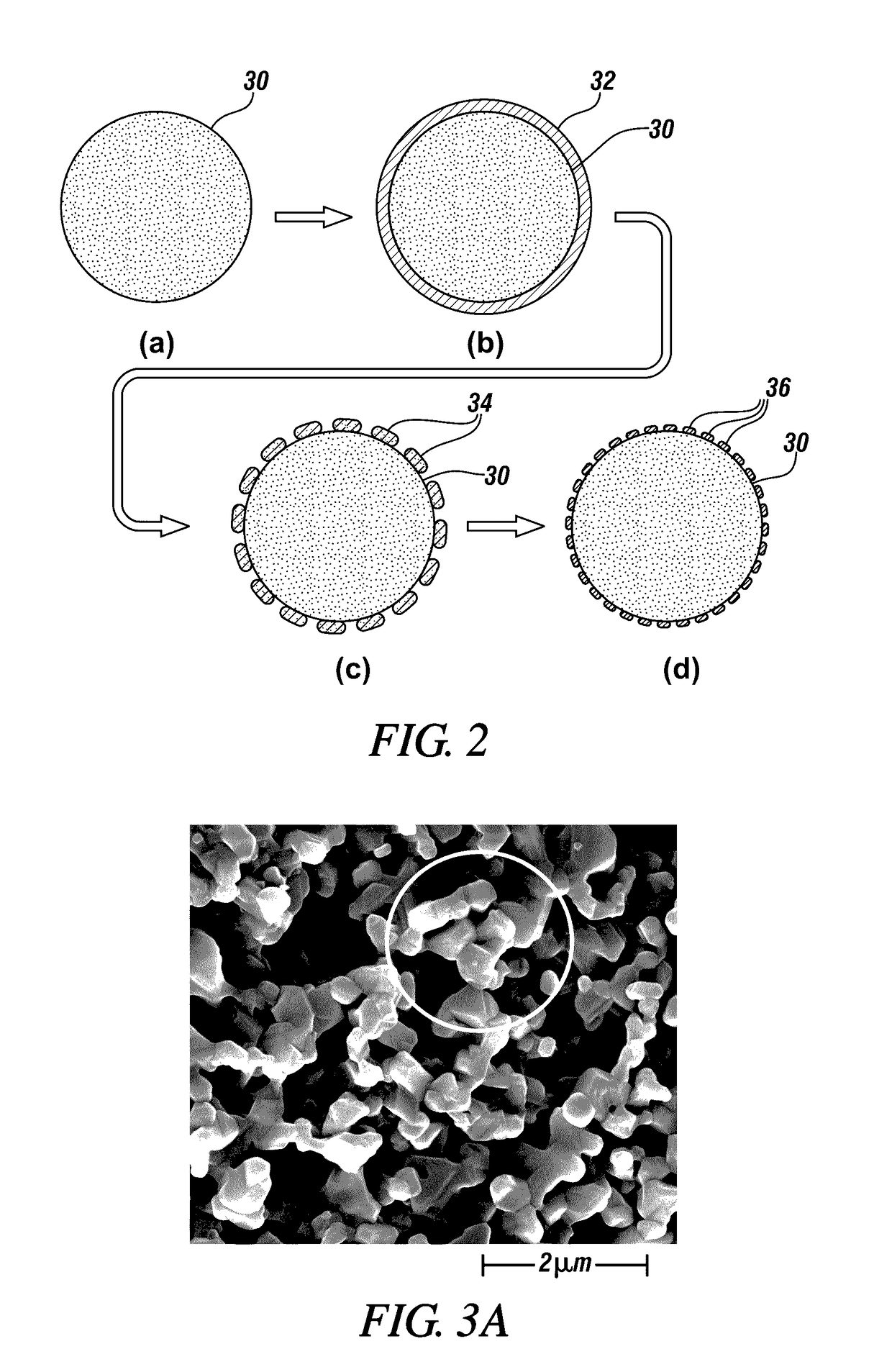 Coating metal onto lithium secondary battery electrode material for atmospheric plasma application
