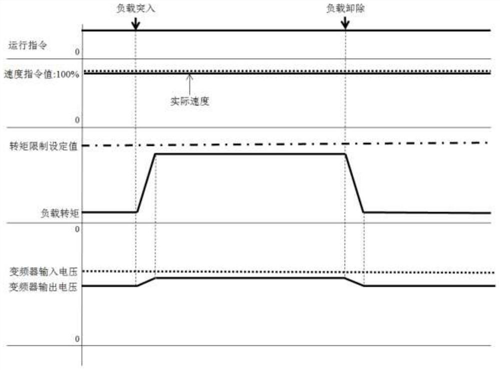 Inverter and its output voltage control method, vacuum system control method