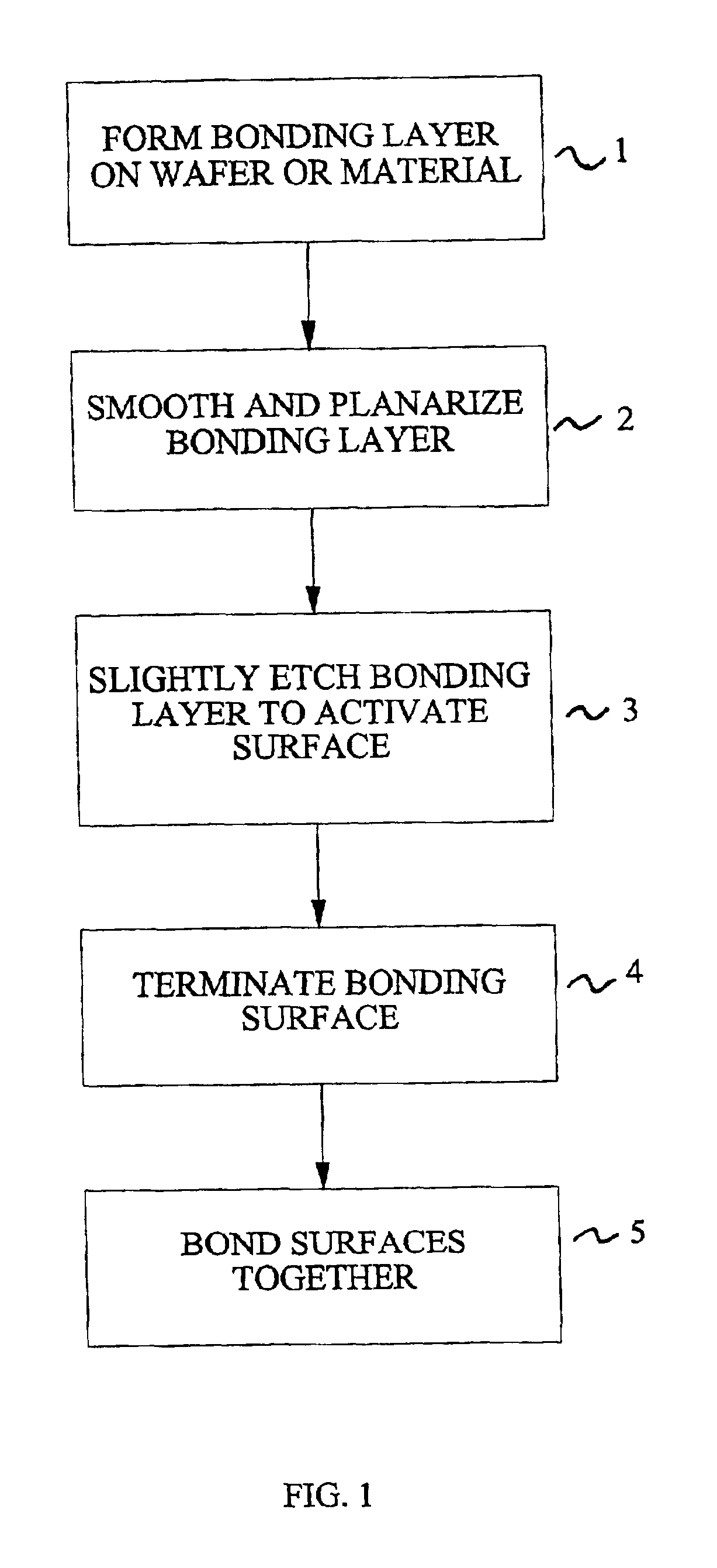 Method for low temperature bonding and bonded structure