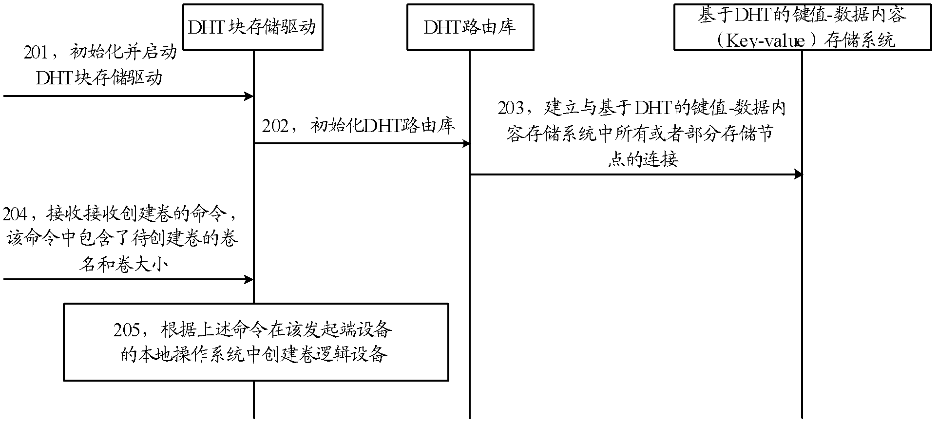 Data reading and writing method, device and storage system