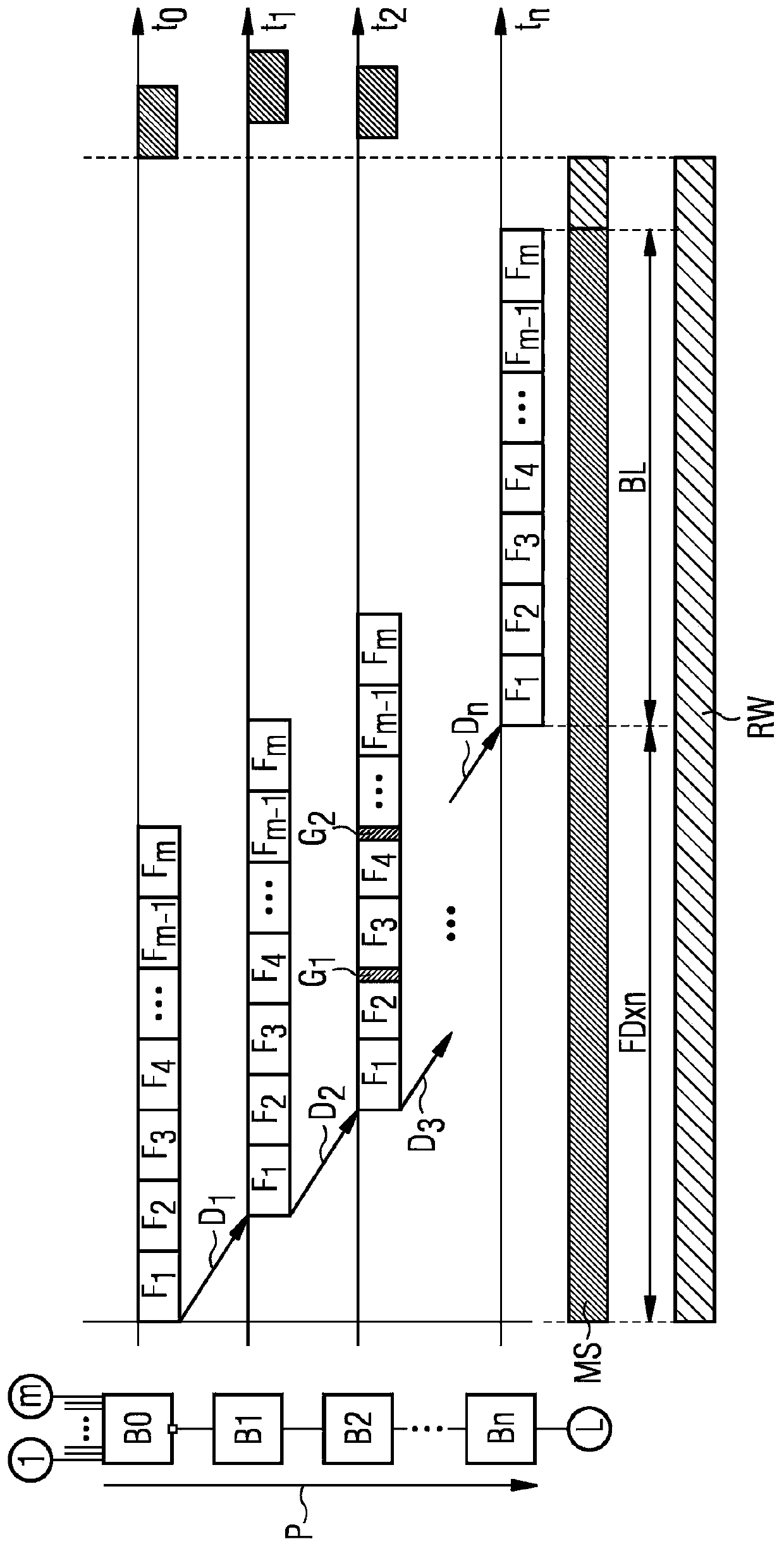 Method for high-performance data transfer in a data network with, in part, real-time requirements and device for carrying out the method