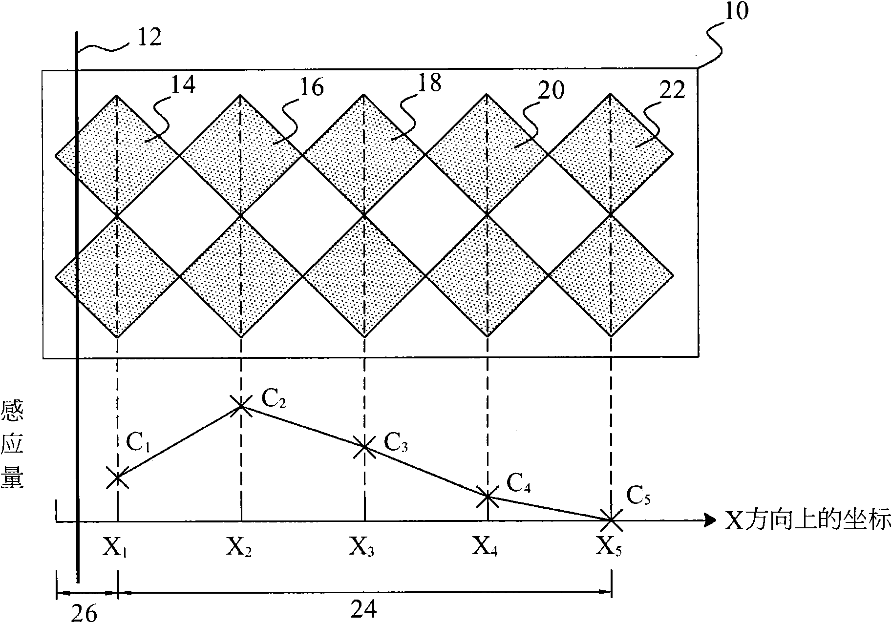 Improvement method for capacitive touch pad edge positioning