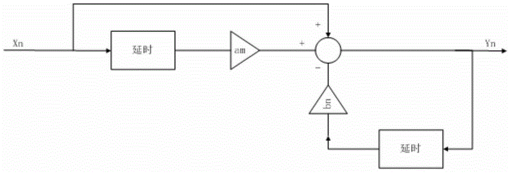 Elimination method of slurry pulse signal pump stroke noise