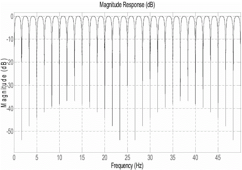 Elimination method of slurry pulse signal pump stroke noise