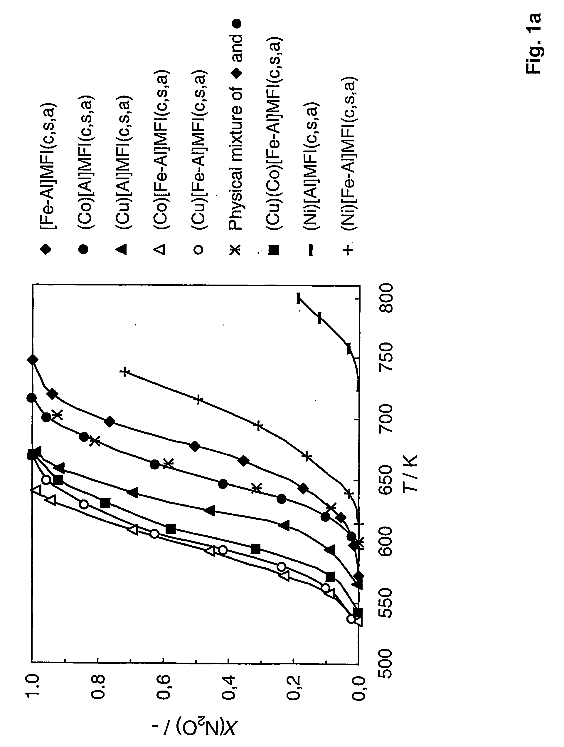 Method for preparation and activation of multimetallic zeolite catalysts, a catalyst composition and application for n2o abatement