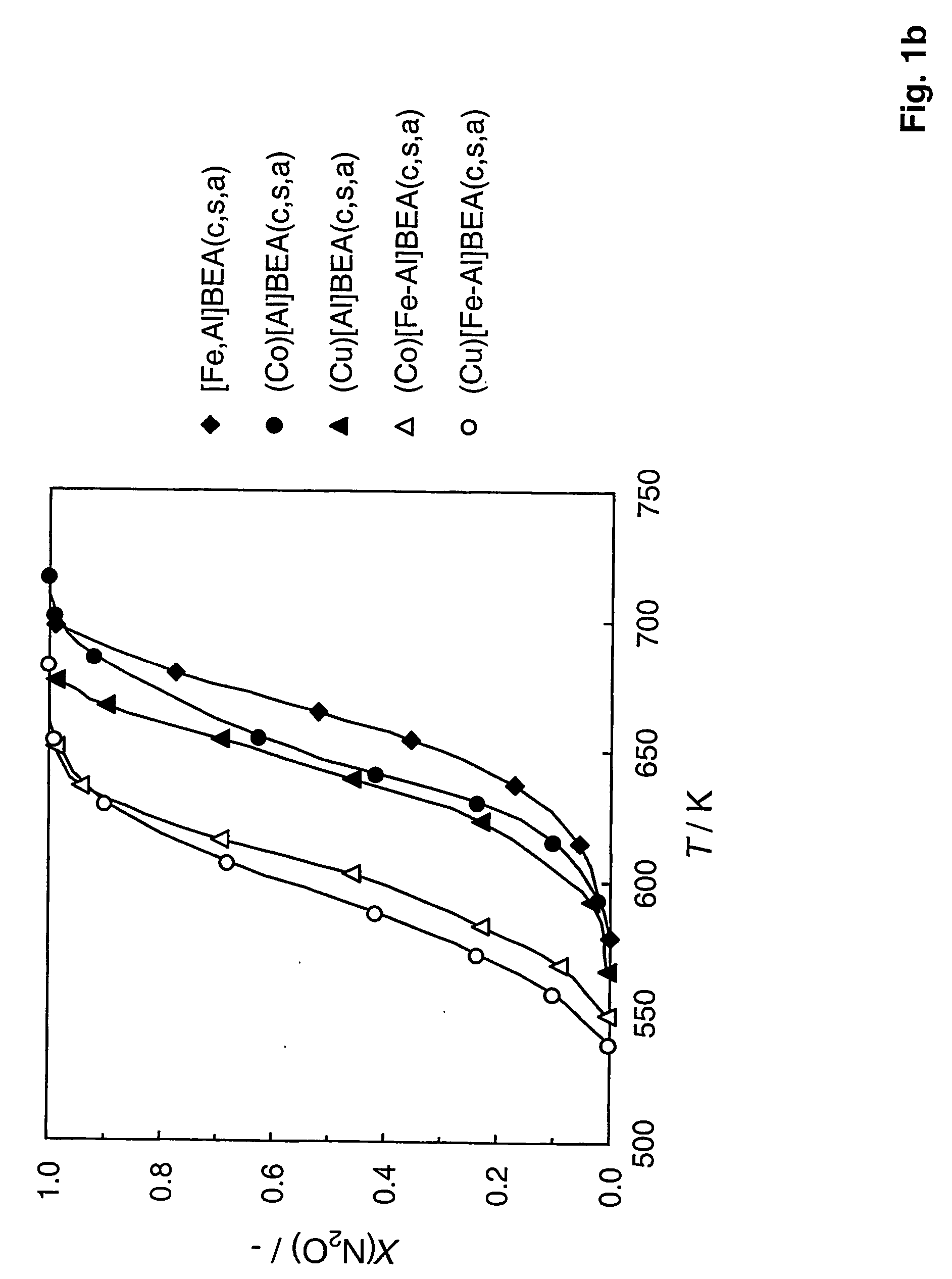 Method for preparation and activation of multimetallic zeolite catalysts, a catalyst composition and application for n2o abatement
