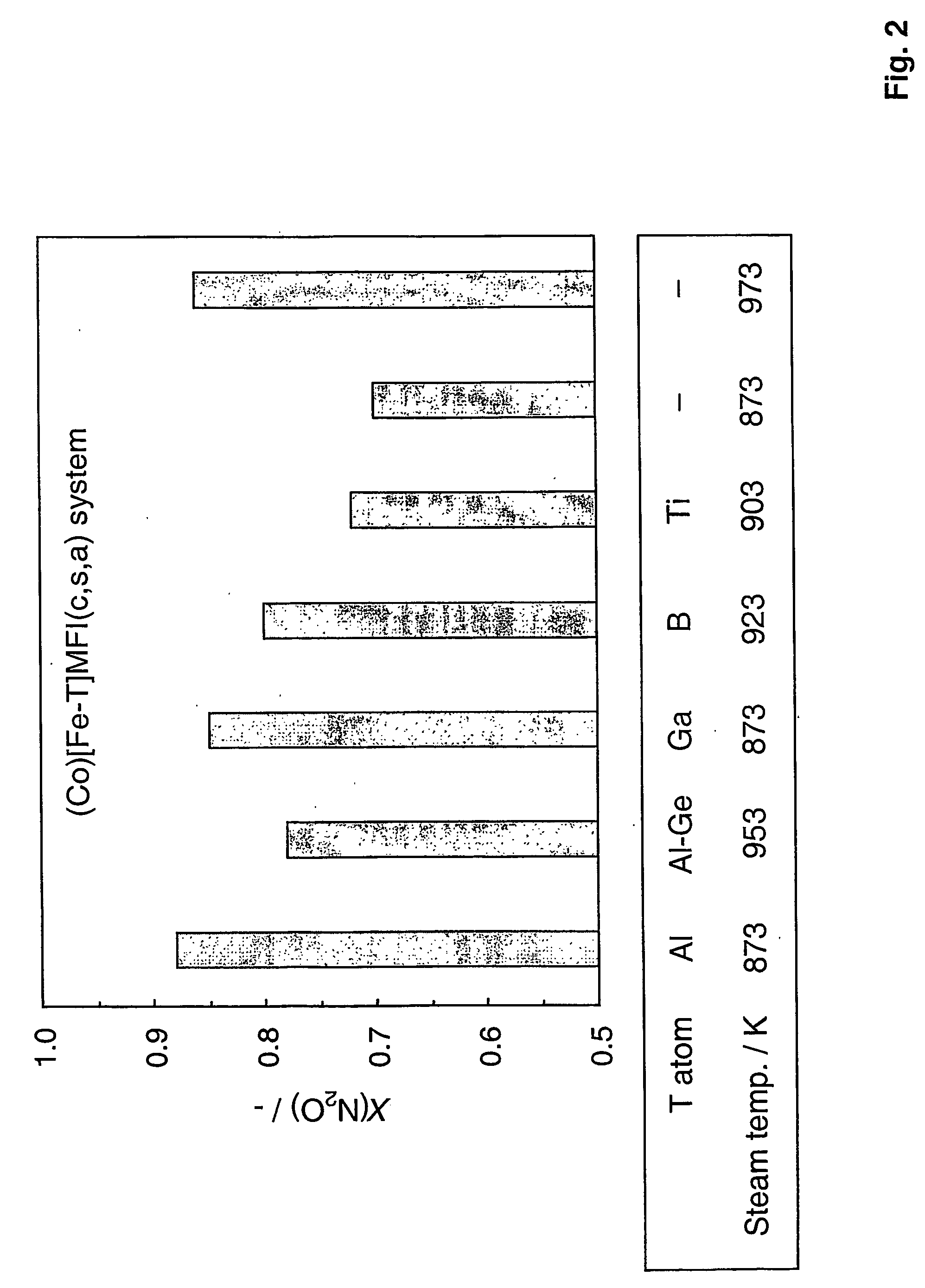 Method for preparation and activation of multimetallic zeolite catalysts, a catalyst composition and application for n2o abatement