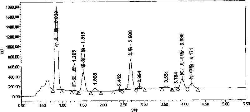 Method for determining main phenolic compounds in main stream smoke of cigarette