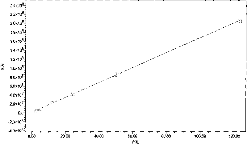 Method for determining main phenolic compounds in main stream smoke of cigarette