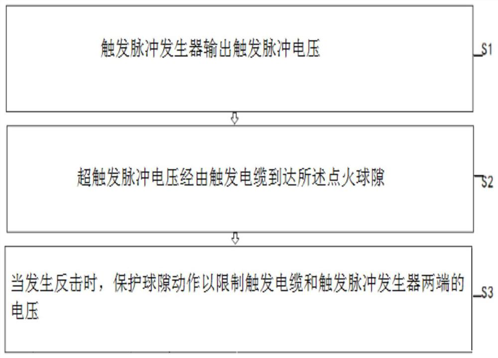 Counter-attack voltage protection device for triggering system of compact large-capacity lightning generating device