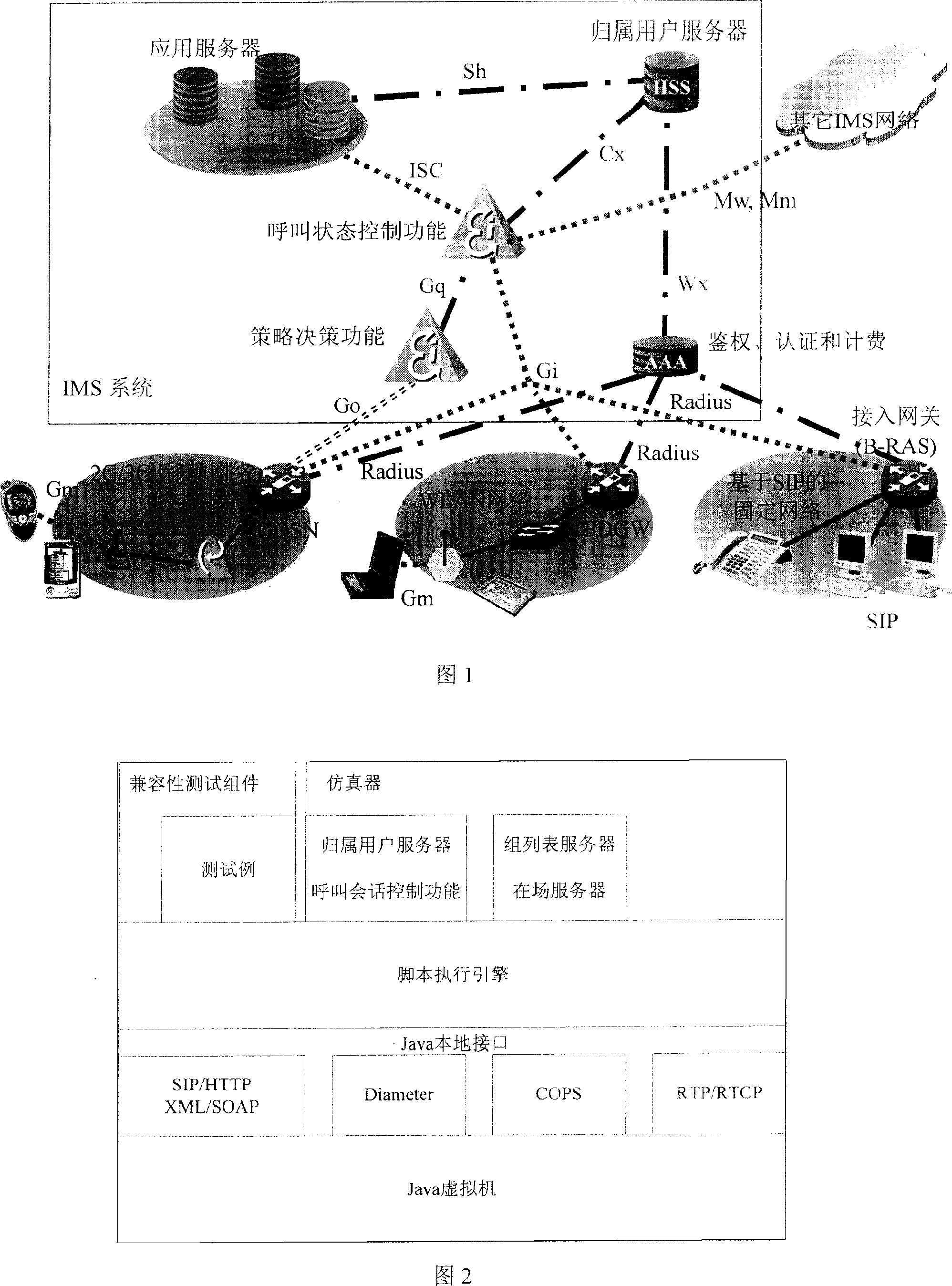 Method for simulating multimedia subsystem based on IP