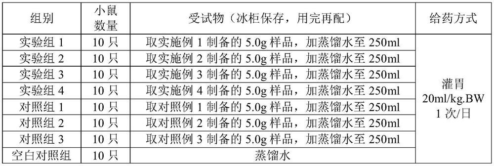 A kind of anti-fatigue traditional Chinese medicine composition and its preparation method and use