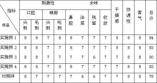 Tobacco humectant of amino acid type natural eutectic solvent and the preparation method and application