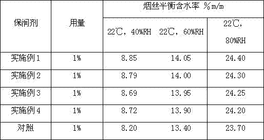 Tobacco humectant of amino acid type natural eutectic solvent and the preparation method and application