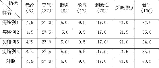 Tobacco humectant of amino acid type natural eutectic solvent and the preparation method and application