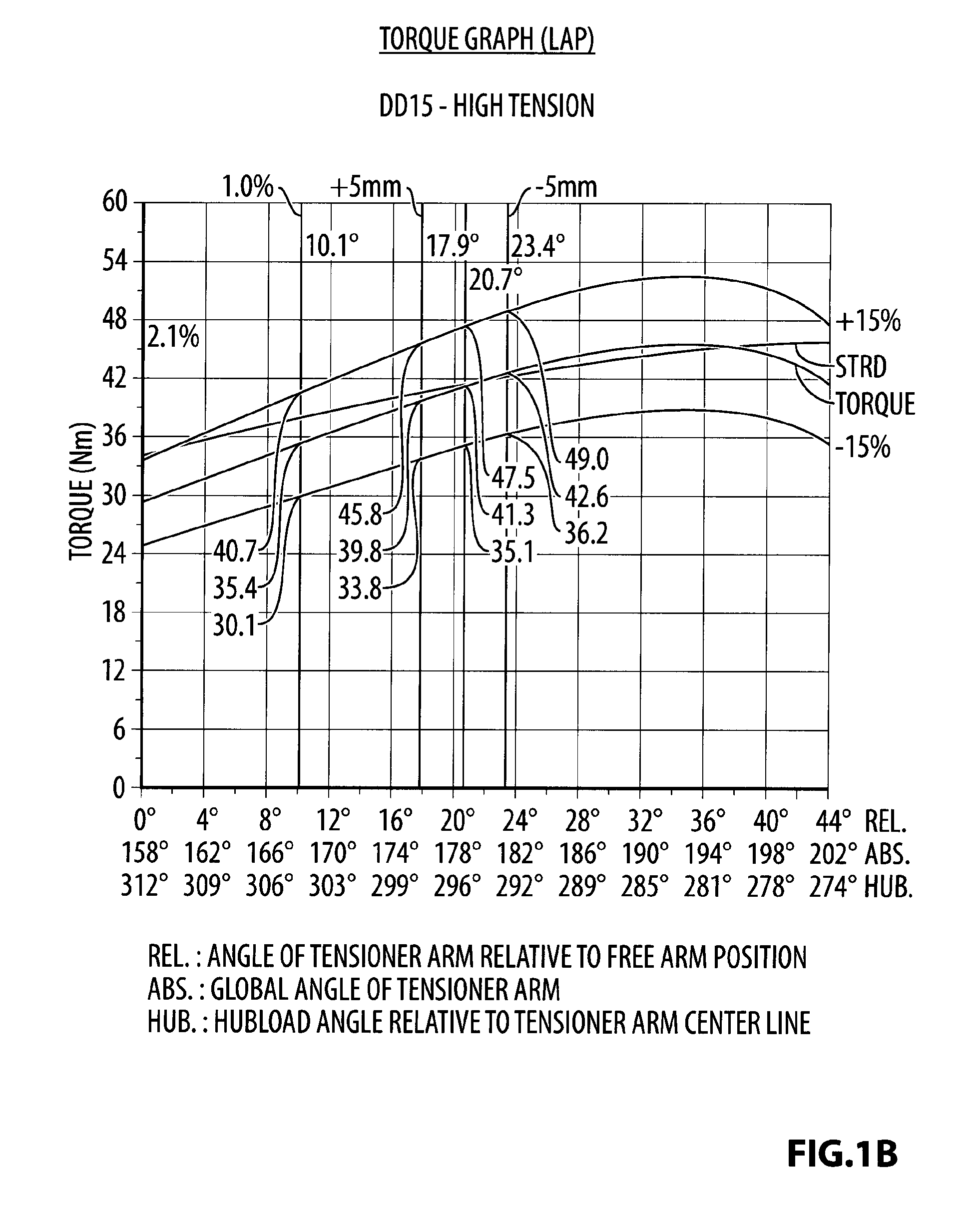 Tensioner with multiple spring rates