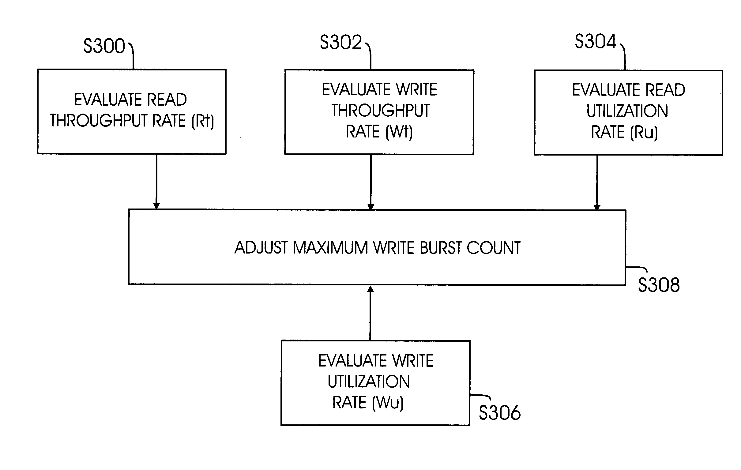 Method and system for DMA optimization in host bus adapters