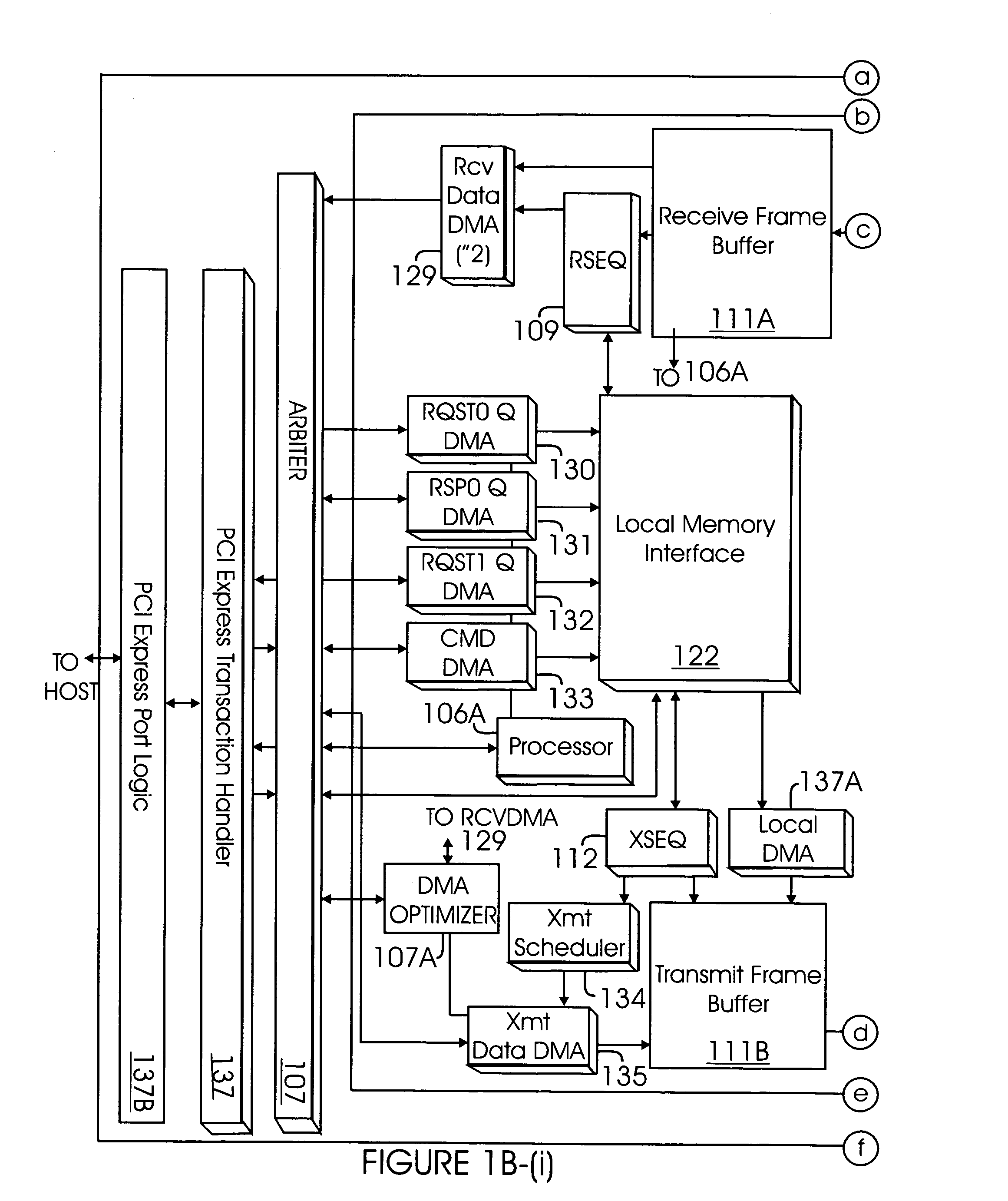Method and system for DMA optimization in host bus adapters
