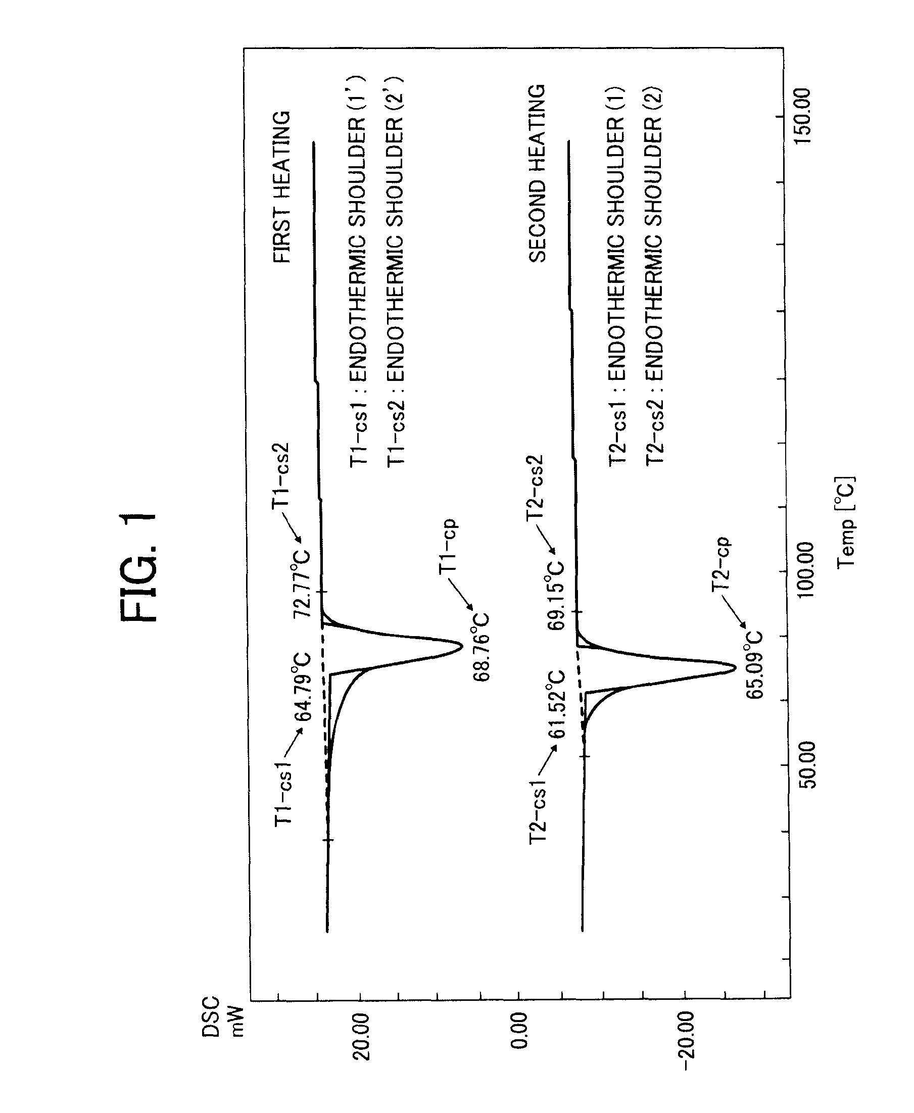 Toner, and developer, developer container, process cartridge, image forming apparatus and image forming method using the toner