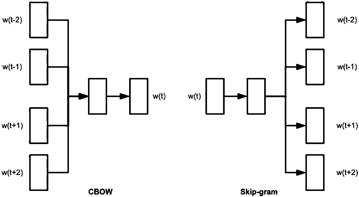 A method for converting medical diagnostic data into disease labels