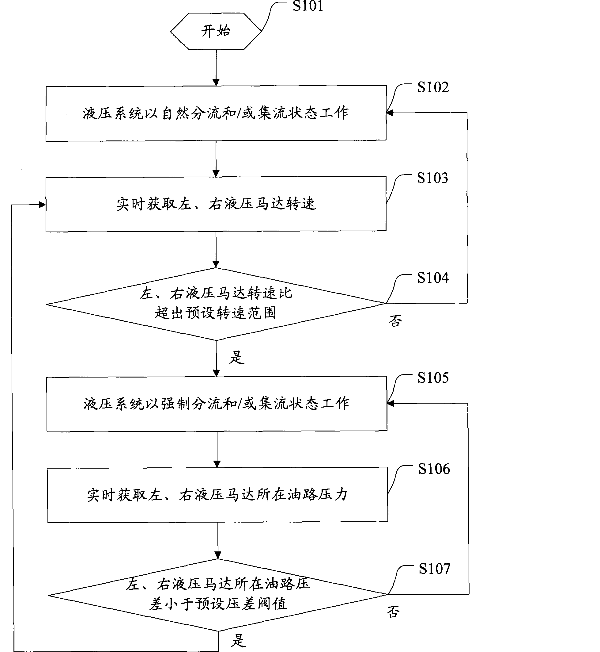 Control method and control device for driving hydraulic system of engineering vehicle by single pump and double motors