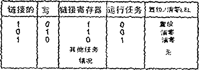 Zero overhead computer interrupts with task switching