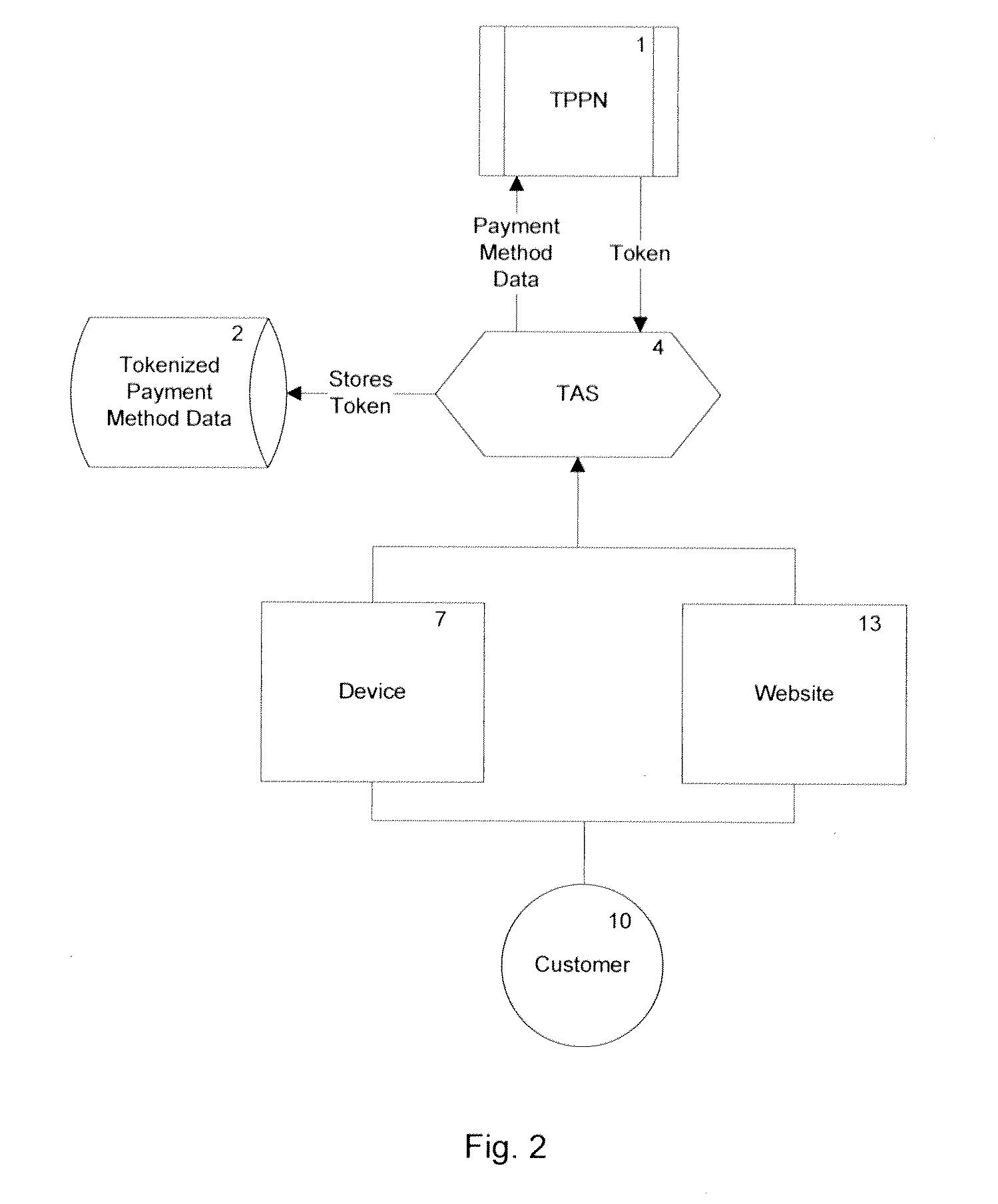 Mobile system and method for payments and non-financial transactions