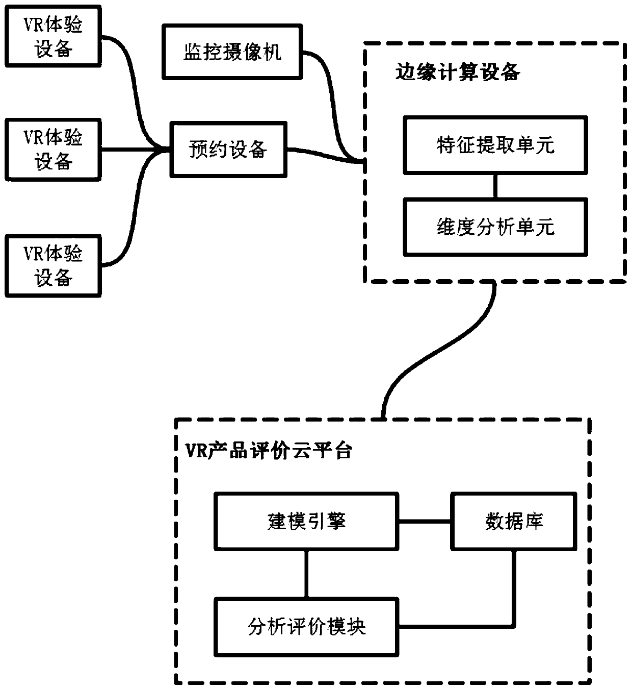 VR tourism product evaluation method based on big data