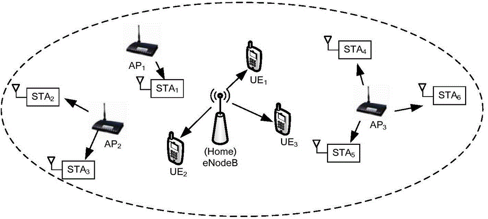 Implement method and system to allow different communication systems to coexist in license-free frequency band