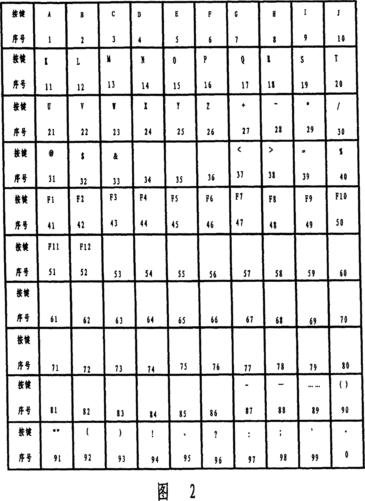 Method for inputting English letters and Chinese characters with numeral keypad