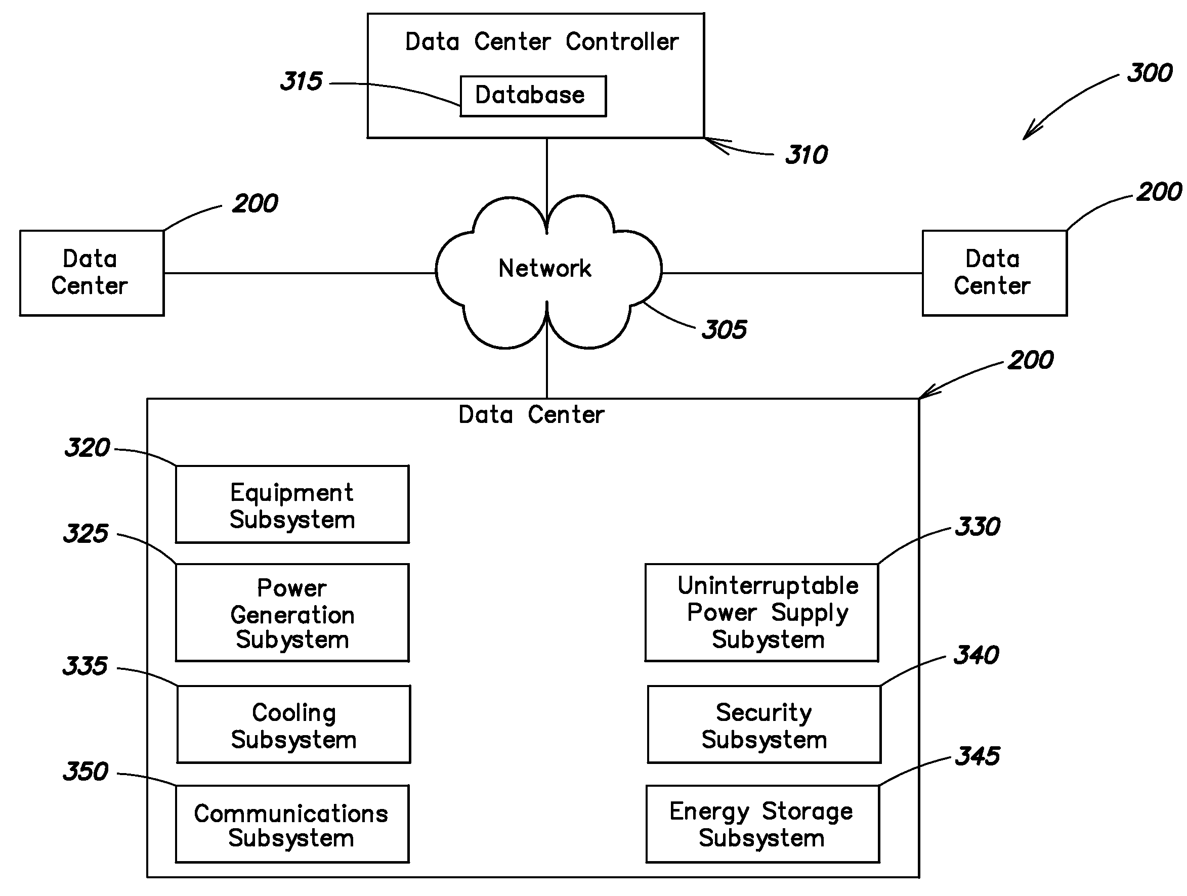 Power supply and data center control