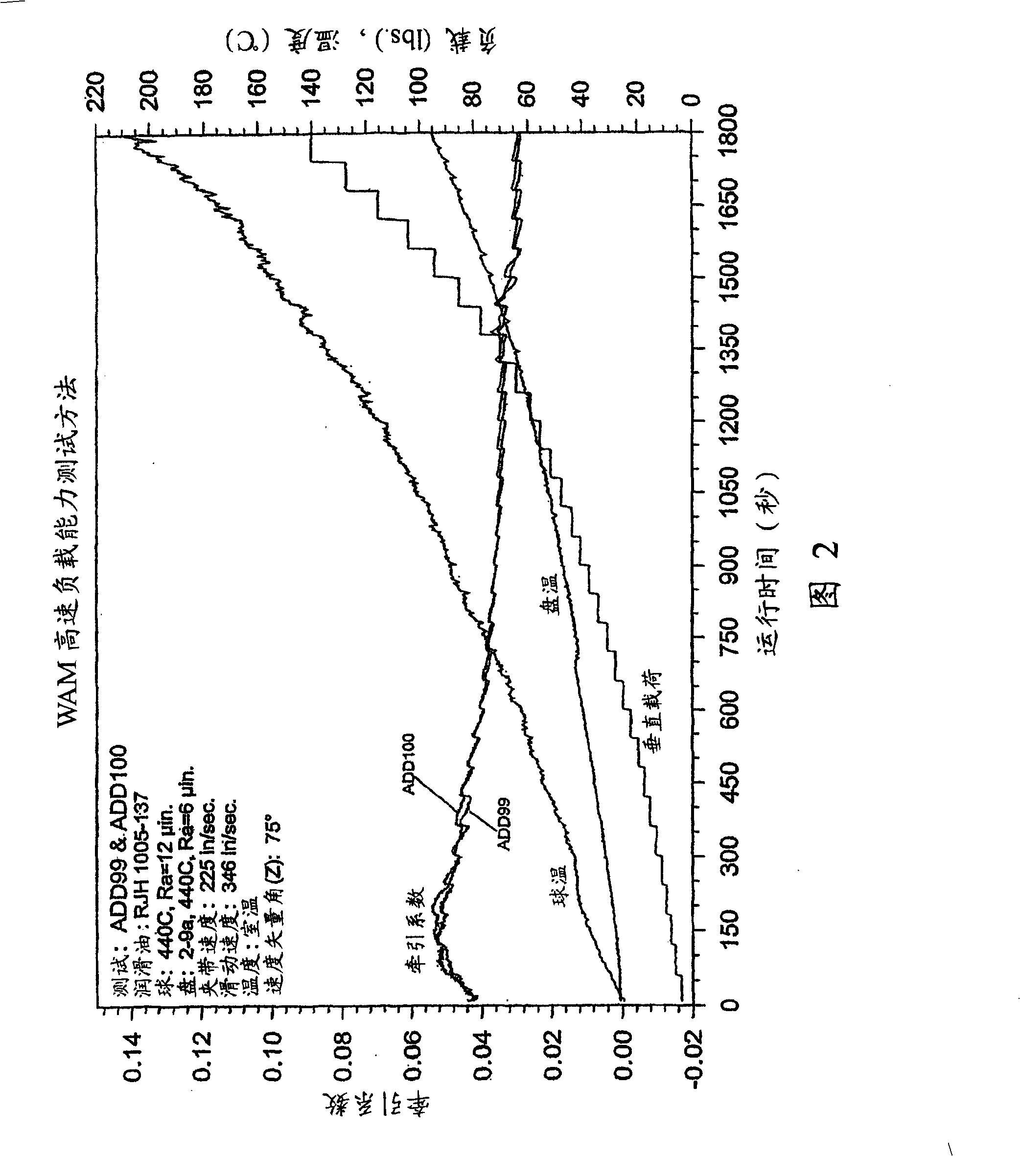 Lubricating compositions containing synthetic ester base oil, molybdenum compounds and thiadiazole-based compounds