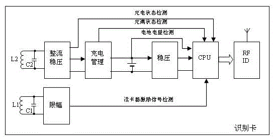 Active identification card, control method of active identification card and attendance positioning system
